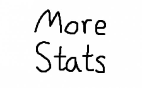 More Statistics